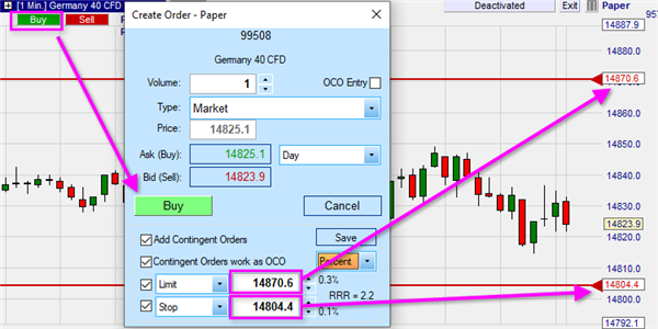 Automated bracket orders (profit target and stop loss) protect a position.